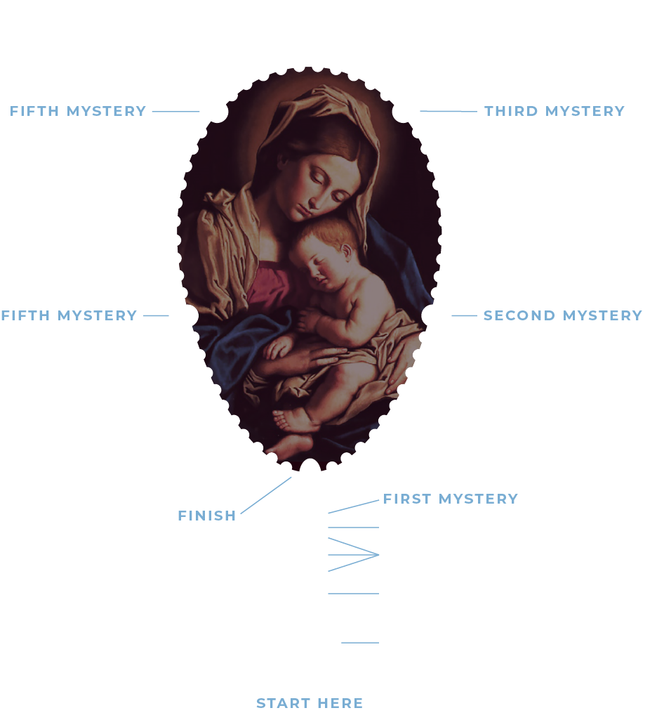 Rosary Diagram Live